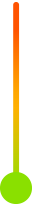 Termometro